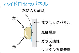 �ϥ��ɥ�����ѥͥ����