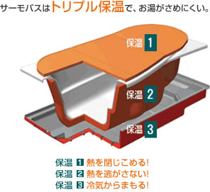 トリプル保温