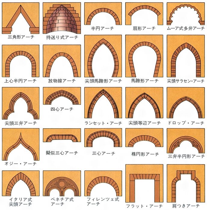 持送りアーチ Corbel Arch Japaneseclass Jp