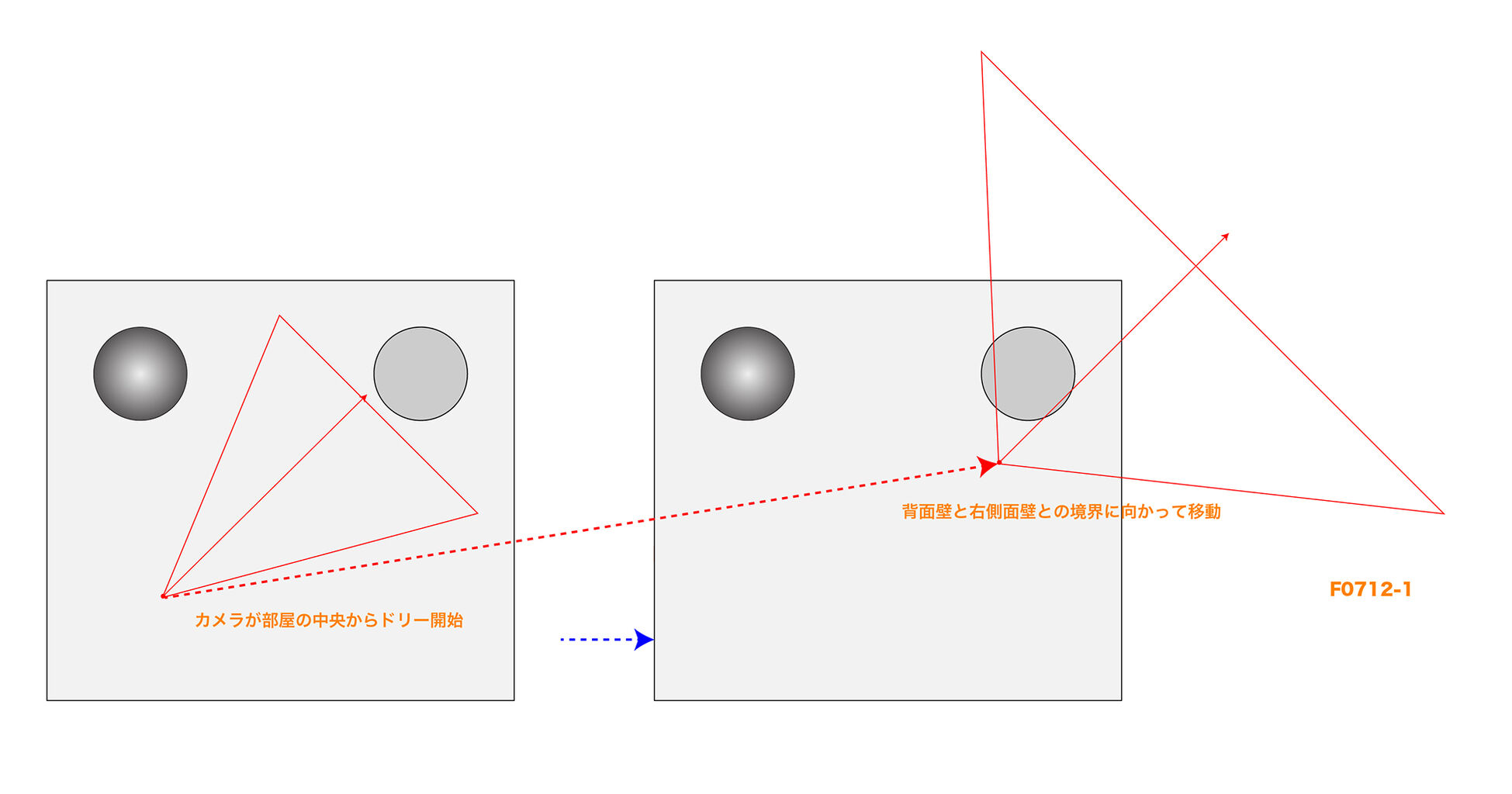 0712 回転するカメラが見るめまいショット Shoyamao S Rehabilitation