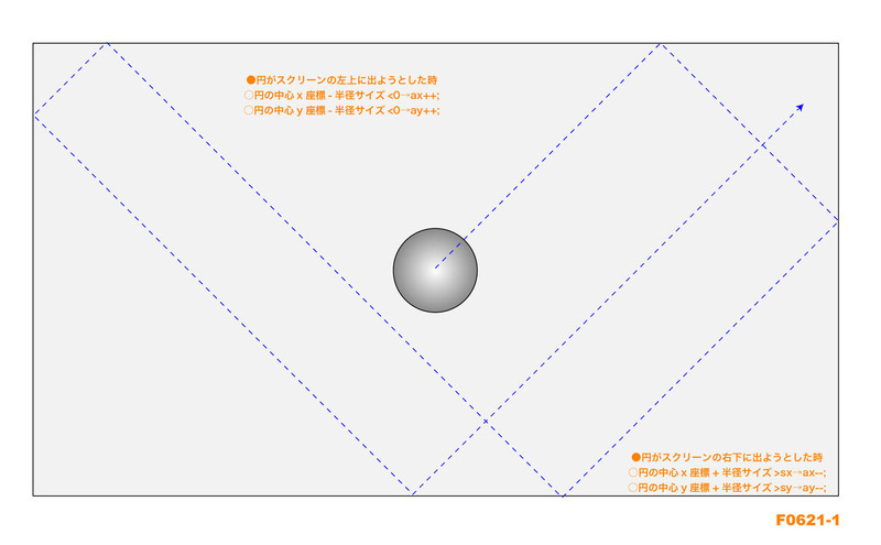 0621 スクリーン内をバウンドする円 Shoyamao S Rehabilitation 0621 スクリーン内をバウンドする円 Shoyamao S Rehabilitation