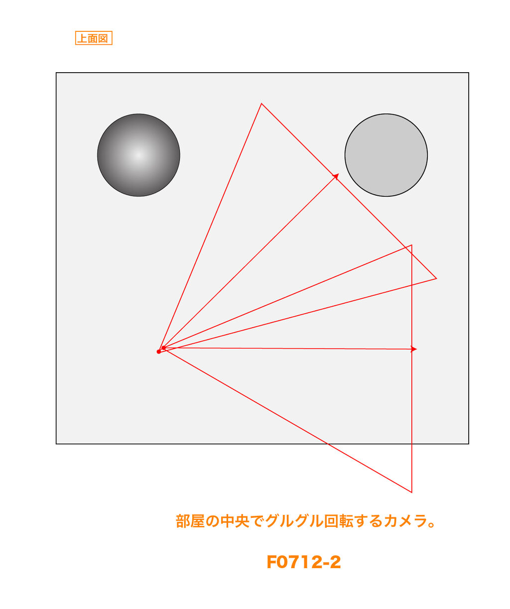 0712 回転するカメラが見るめまいショット Shoyamao S Rehabilitation