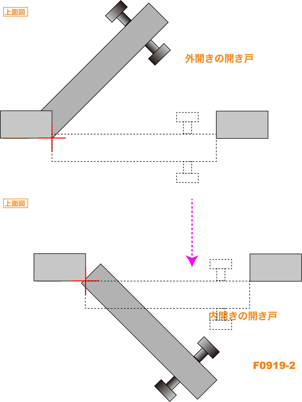 開き戸や引き戸の問題 0919 Shoyamao S Rehabilitation