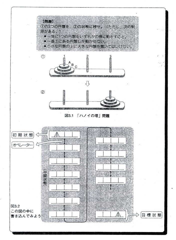 ハノイの塔 Shoyamao S Rehabilitation ハノイの塔 Shoyamao S Rehabilitation