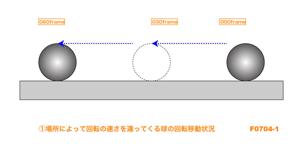 次のような図形X、Yがある。 - X、Yの片方を90°回転し