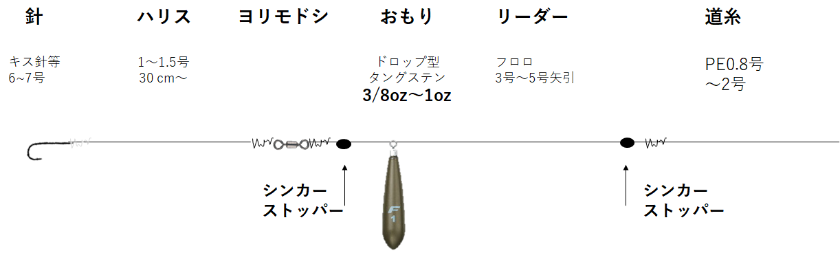 8 13狙いは漁港 須磨のキス釣り 猛暑のリスク対策 Blue Tetristの釣りノート