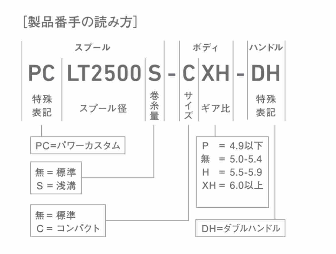 初めてのエクストラハイギア〜ギア比のデメリット、メリット的な話