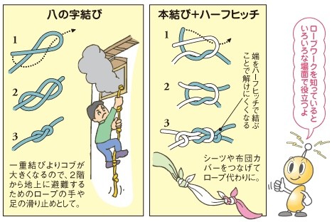 カッコいい8の字結びのやり方 Blue Tetristの釣りノート