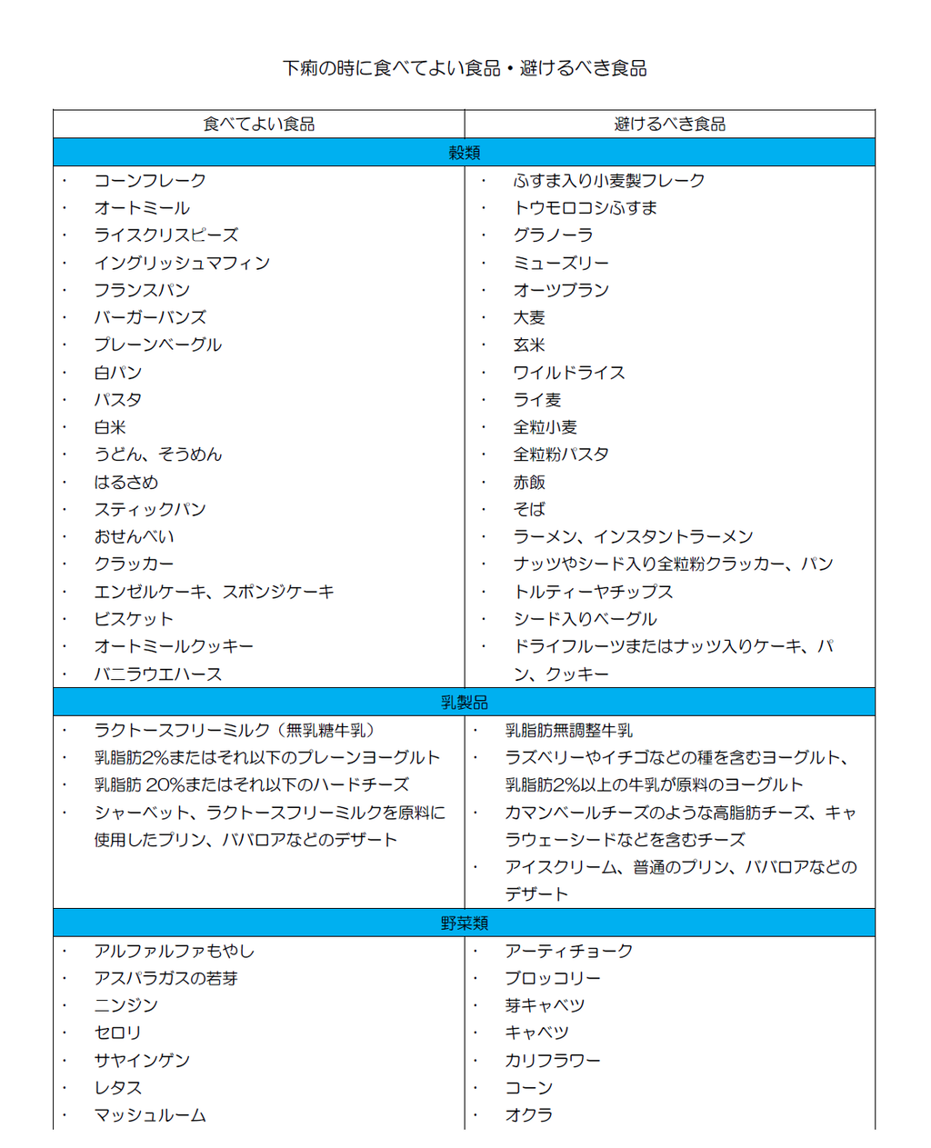 下痢 崖っぷちがん家系 1 7