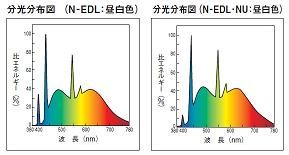 光の波長6 蛍光灯編 アクアリウムへの独り言