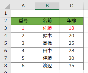 Rows,Columns[行や列の参照] : しゅうのエクセルVBA備忘録