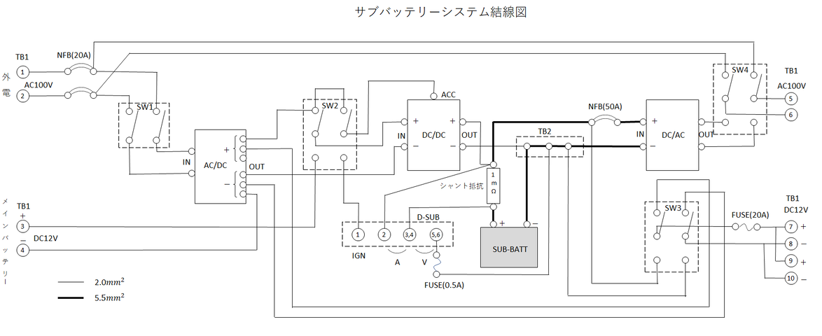 エブリィ 軽キャン化 その１０ サブバッテリーシステム 秀岳の徒然blog