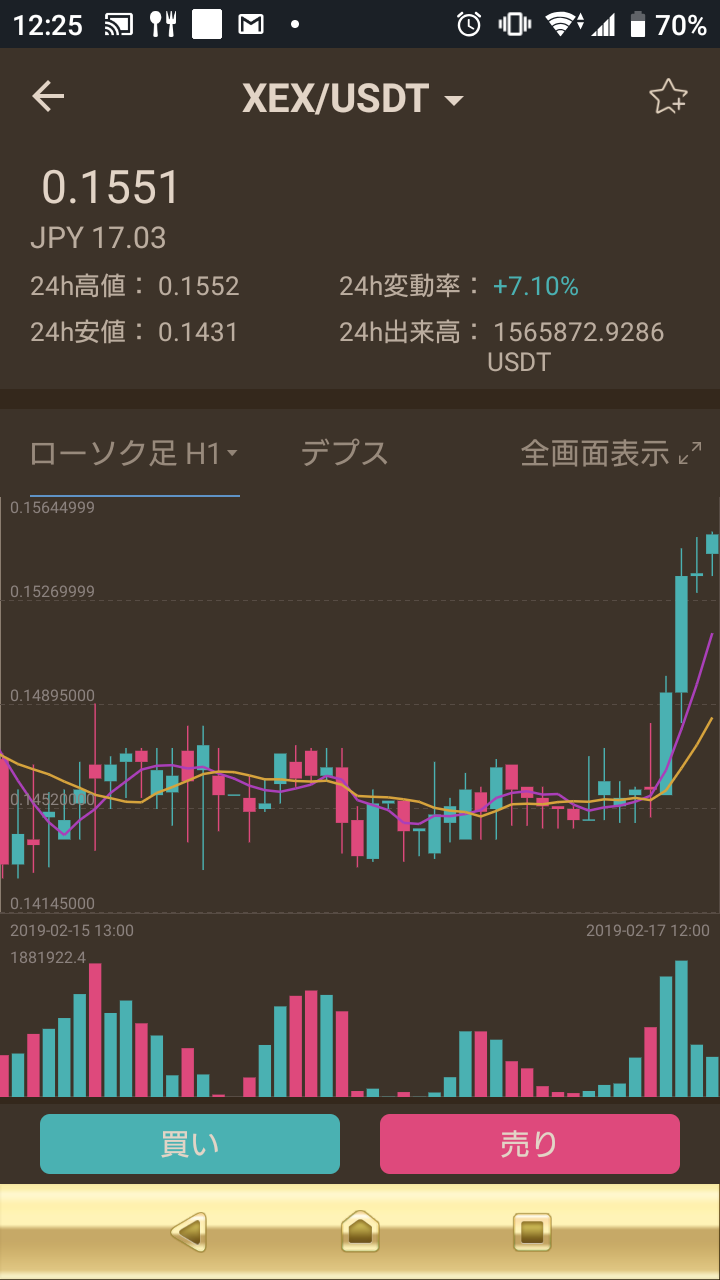 本日のCROSSexchange ⤴️⤴️⤴️XEX高値更新 : オレ流日記 SPECIAL