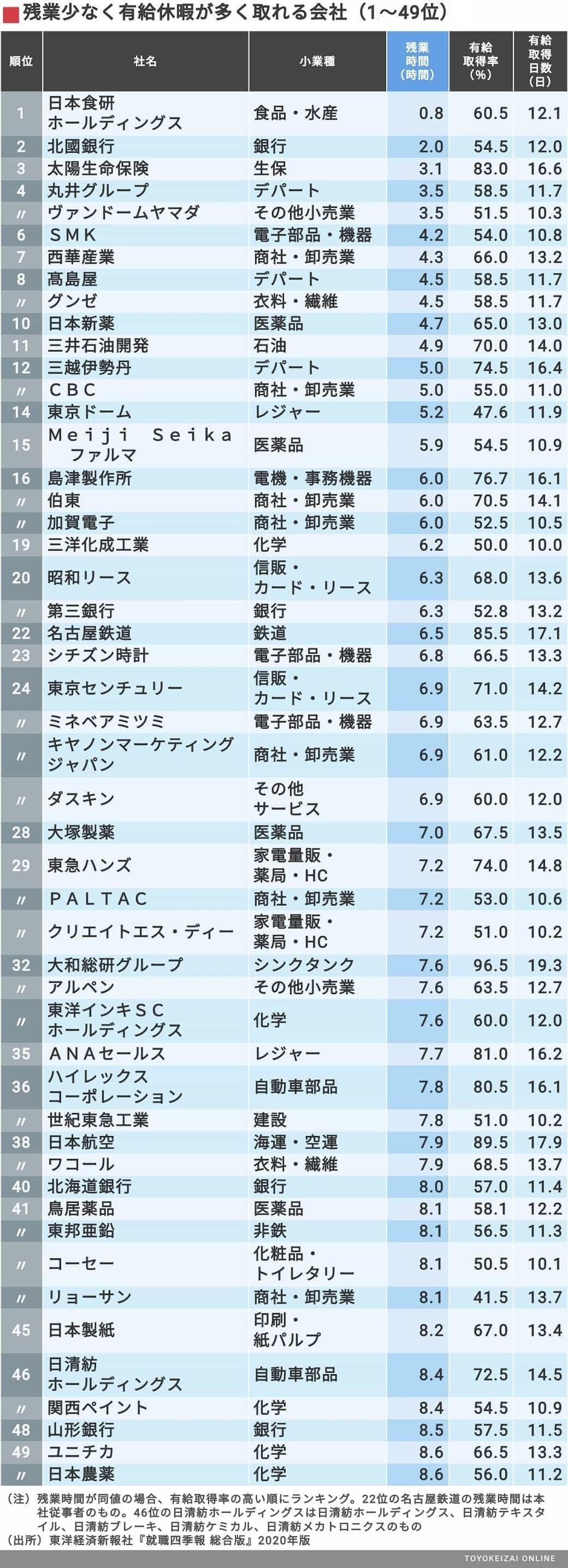 就活生のために隠れ優良企業を上げていくスレw 2ch就活まとめ 就活生のために隠れ優良企業を上げていくスレw 2ch就活まとめ