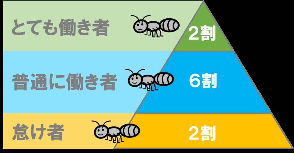 企業 週5で8時間働け いや無理やろ 2ch就活まとめ