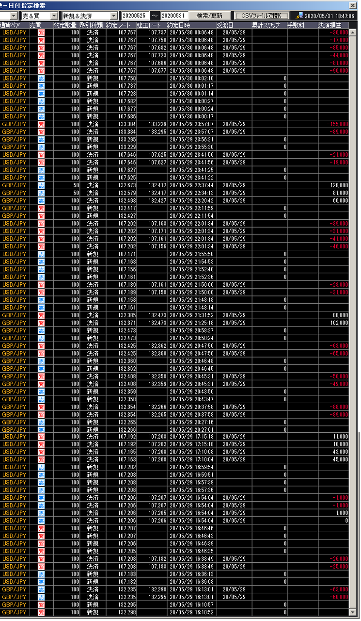 ５月収支 シコールを監視しようず時々ｆｘ