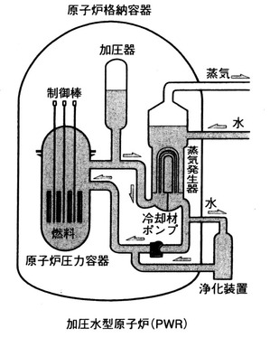 原子力発電の軽水炉とは？ : 高校物理をやさしく解説するブログ