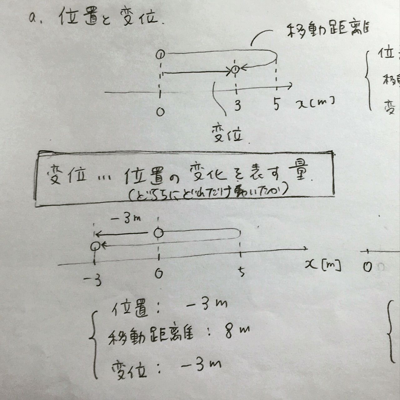 変位とは 高校物理をやさしく解説するブログ