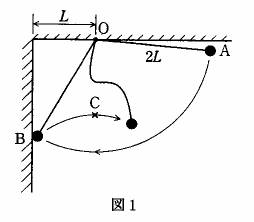衝突 円すい振り子 東大01年問題 高校物理をやさしく解説するブログ