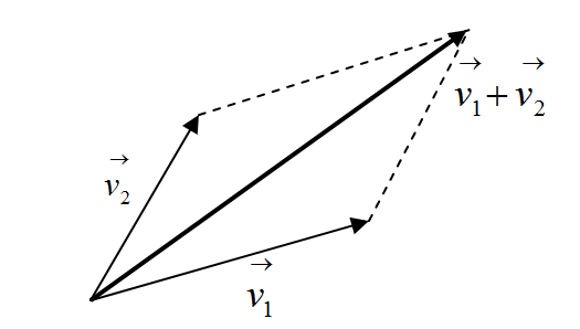 速度の合成と分解 高校物理をやさしく解説するブログ