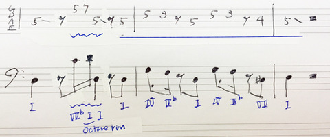 Mark-Ronson-Feat-Bruno-Mars---'Uptown-Funk'_basstab2