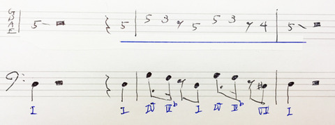 Mark-Ronson-Feat-Bruno-Mars---'Uptown-Funk'_basstab