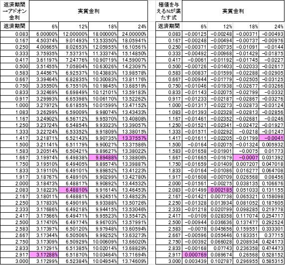 マレーシアの金利は実質金利より有利に見える : 投資をまじめに考える 2 マレーシア編