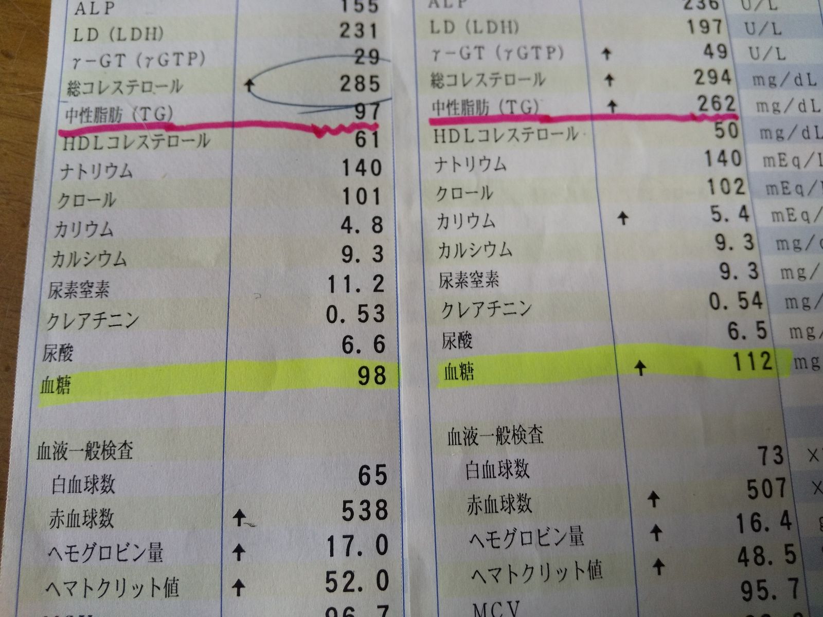 4キロ痩せて脱 成人病予備軍 ストレスフリーになりたい