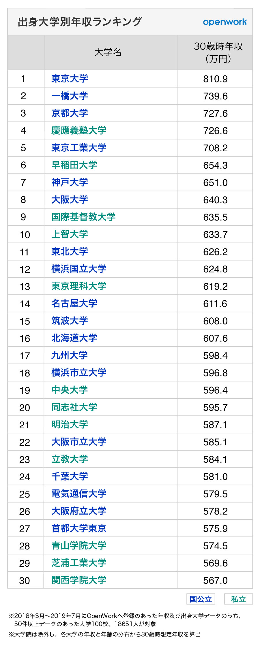 ランキング 大学 関西 私立