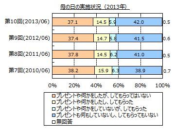 母の日1