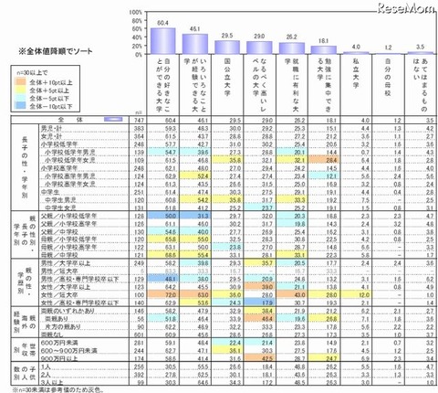 入ってほしい大学