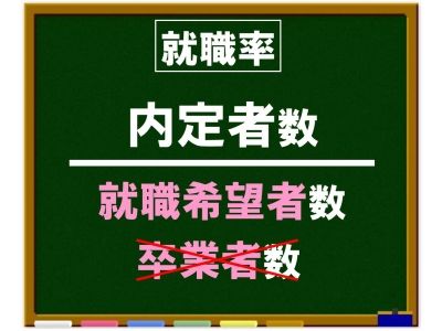 就職率の算出方法