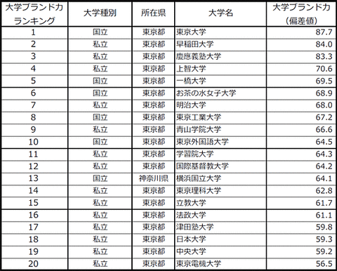 ブランド2014首都圏