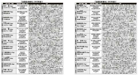 三重~沖縄