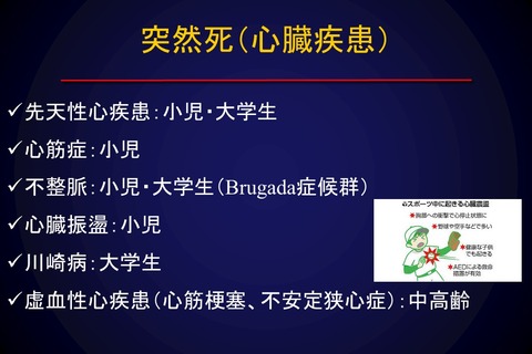 突然死2心臓疾患