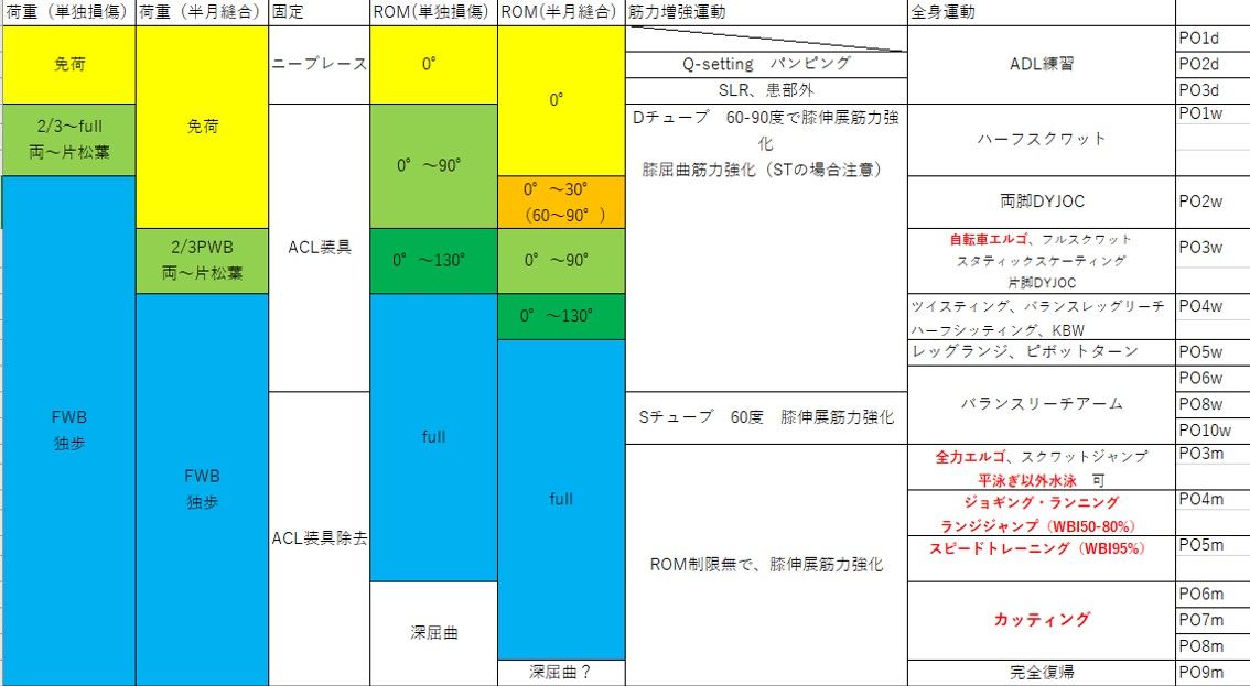 前十字靭帯再建術後のリハビリテーション マラソン膝関節外科医のブログ 前十字靭帯再建術後のリハビリテーション マラソン膝関節外科医のブログ
