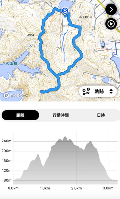 fujinokikourozu