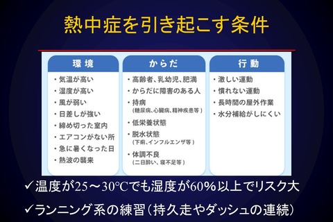 熱中症7