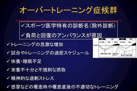 オーバートレーニング1