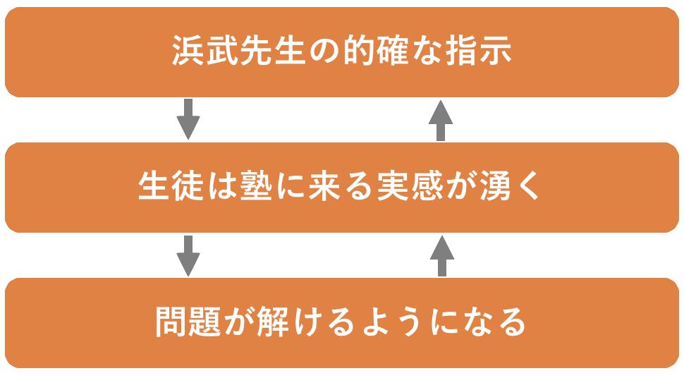 てらこや広場 てらこや広場