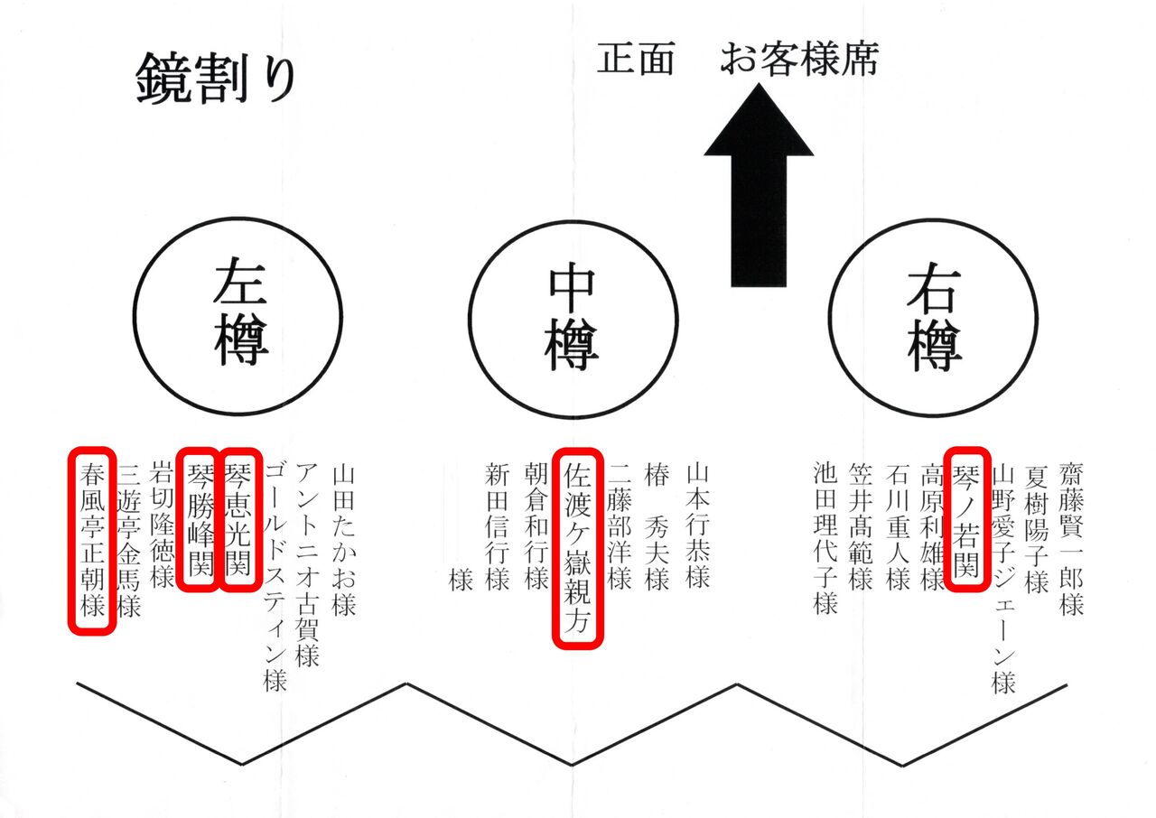 �������ο�