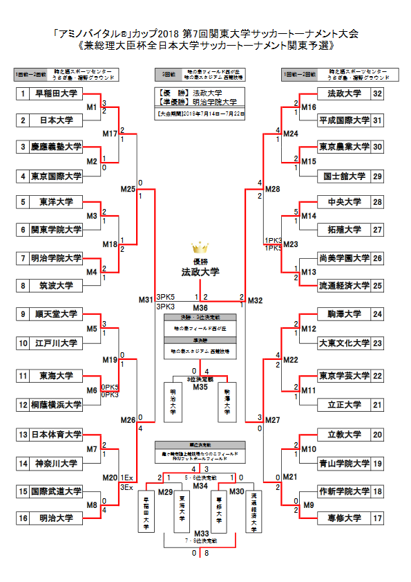 Screenshot_2018-07-23 p_1532349242 pdf