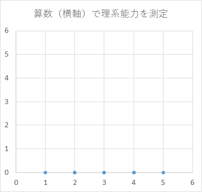 主成分分析２