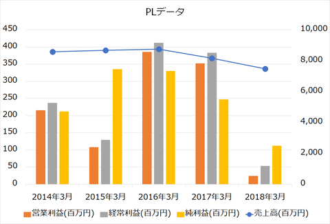 平賀PL