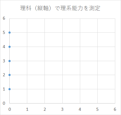 主成分分析3