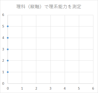 主成分分析３