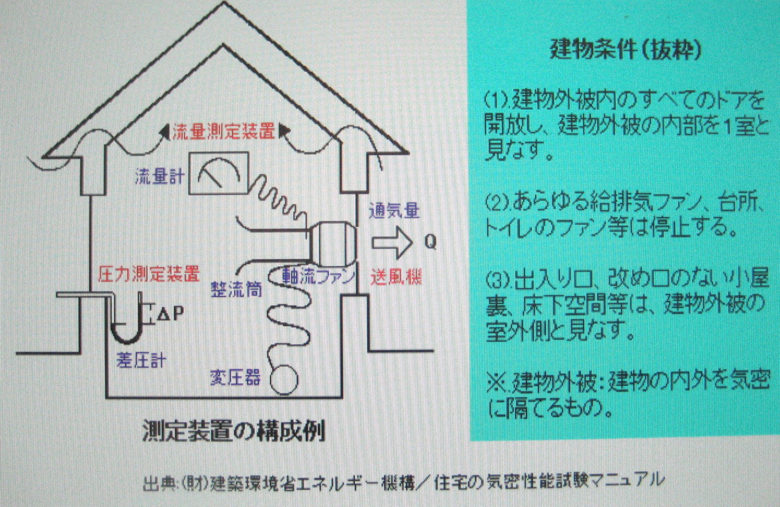 現代住宅の 気密性 は どのくらい 1 住宅の気密性の指標 C値