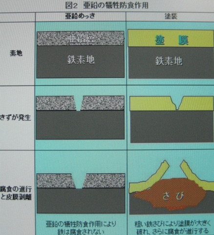 生涯一設計士･佐々木繁の日々