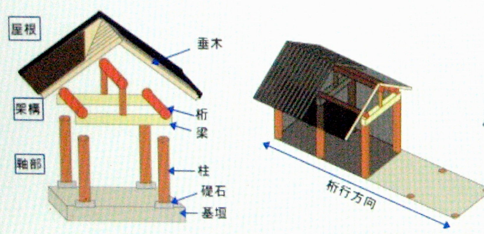 生涯一設計士・佐々木繁の日々:短手方向を “梁間方向”とするのが 自然で合理的
