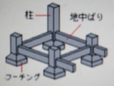 独立フーチング基礎